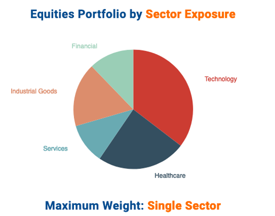 Dan Loeb's top stock holdings