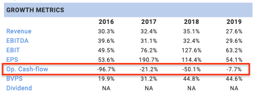 Netflix growth metrics ratios