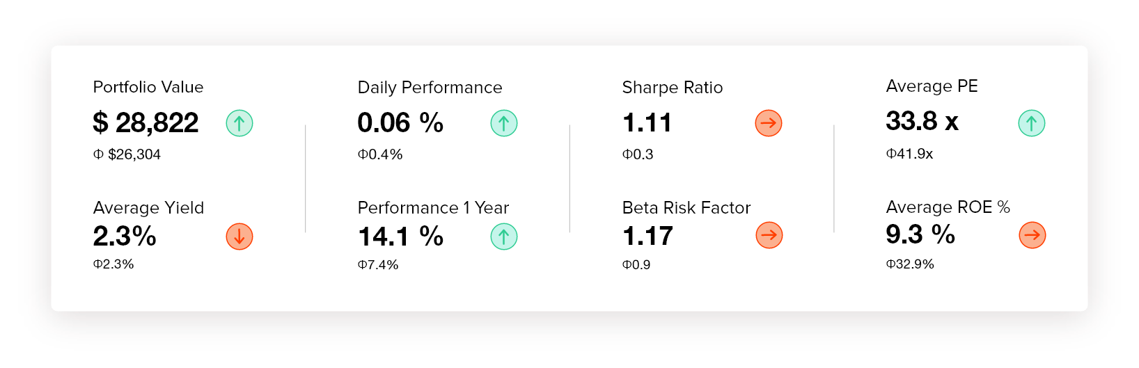 portfolio risk analytics