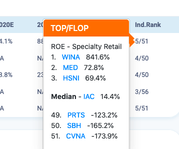 EBAY Industry ranking for EBITDA