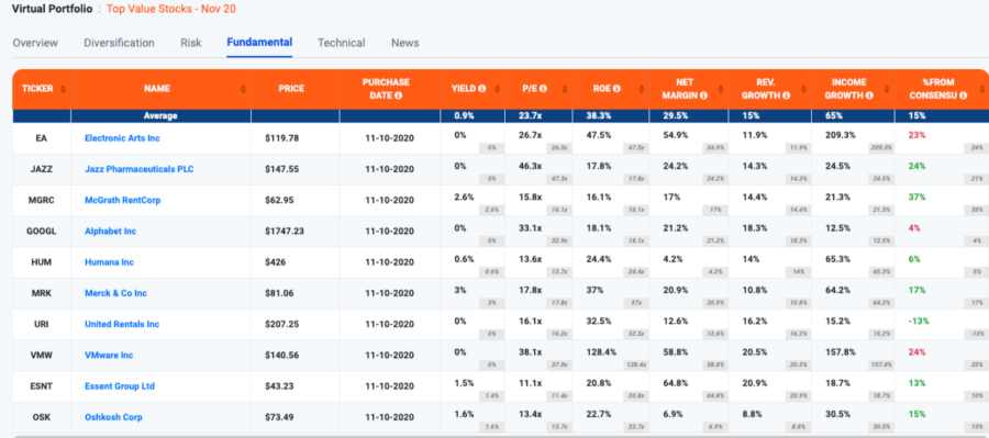 Model Investment Portfolio