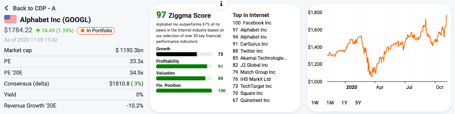 Alphabet stock profile