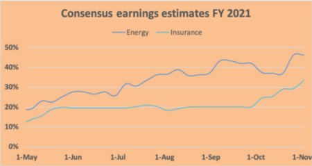 2021 earnings growth