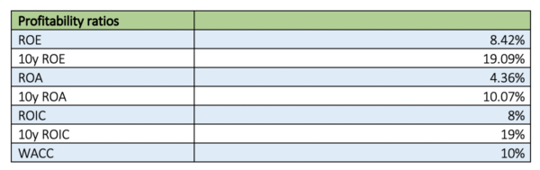 Where value investing meets growth