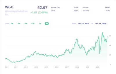 Where value investing meets growth