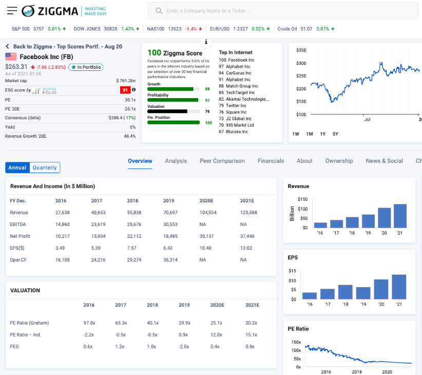 FB Company profile