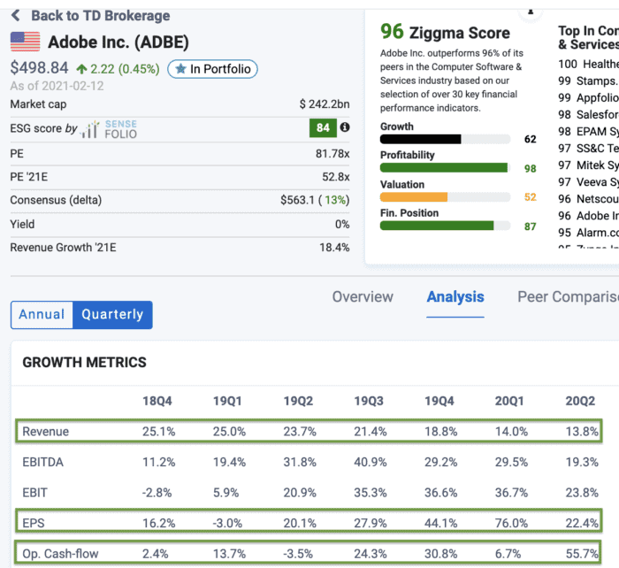 best stock research tools for growth stocks