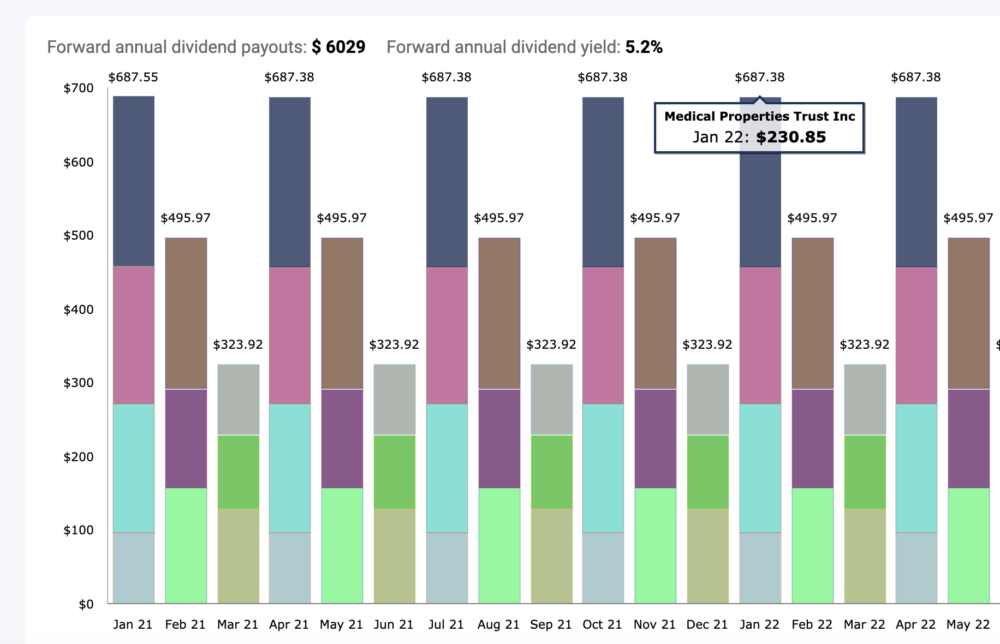 Portfolio dividend schedule