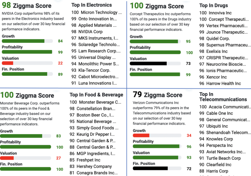 ziggma stock ratings