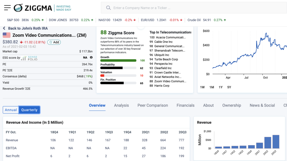 Zoom quarterly numbers