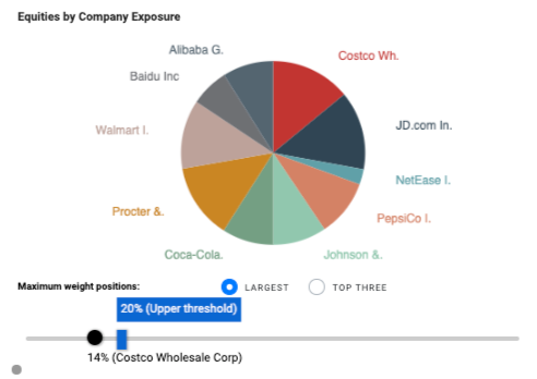 Portfolio diversification monitoring