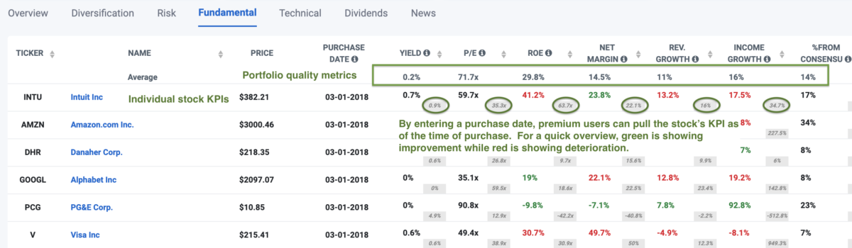 Tracking companies' key performance metrics