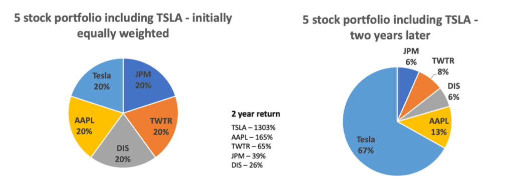 Portfolio Analysis Tool