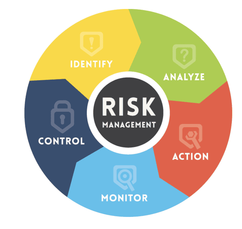 investment portfolio risk management