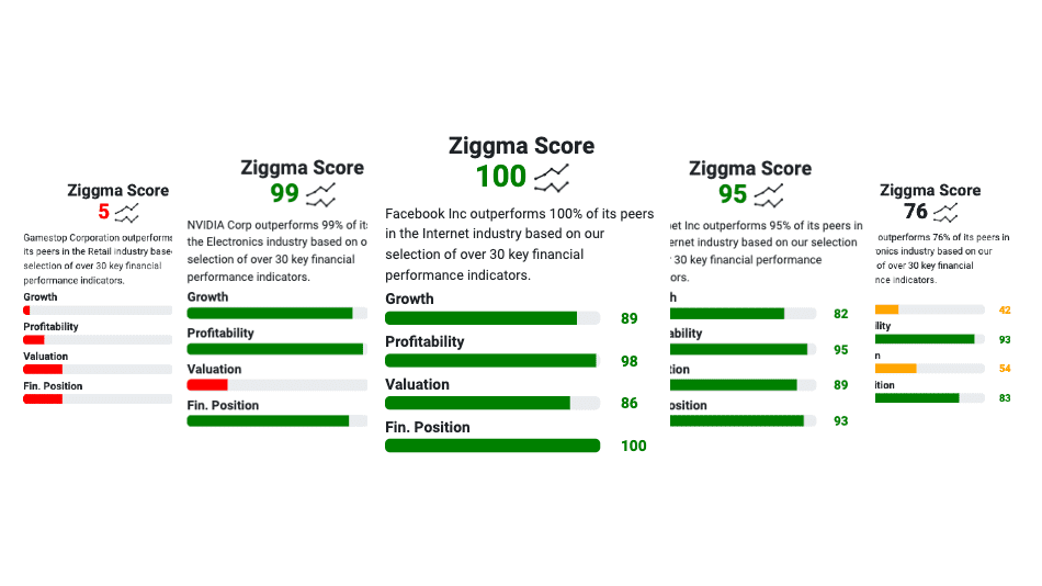Example Ziggma Stock Score cards
