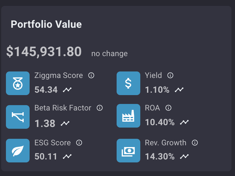 How do I get the most out of the portfolio dashboard? 