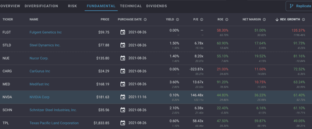 Manage Portfolio