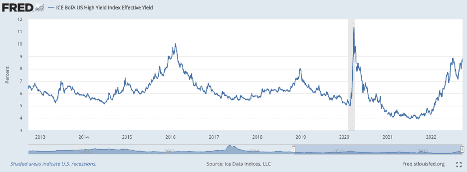 Sky-high bond yields