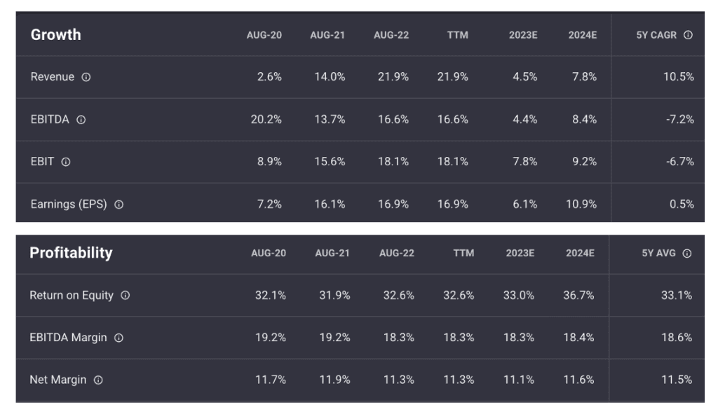 Best stock research site