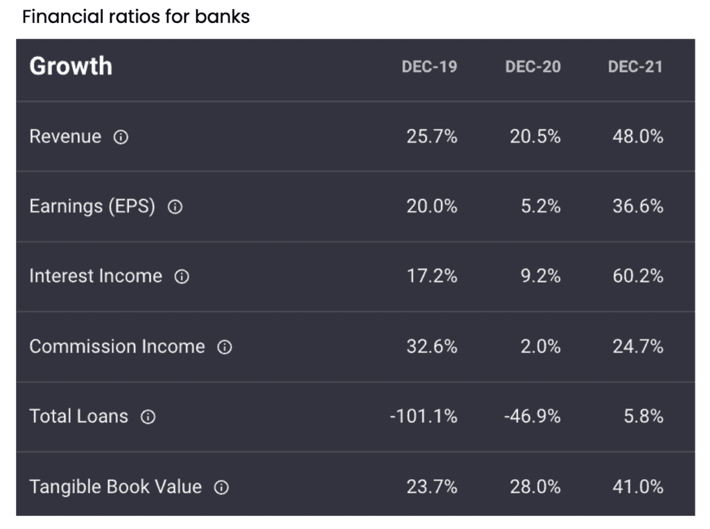 Stock research information