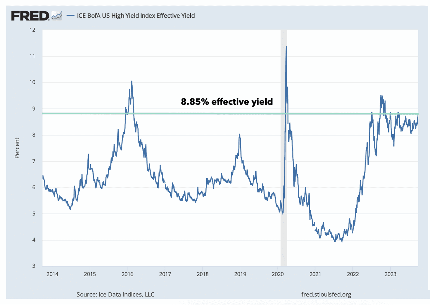 High yields for buy-and-hold investing