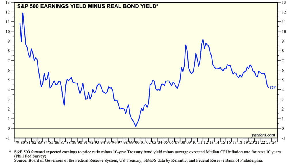 Equity risk premium