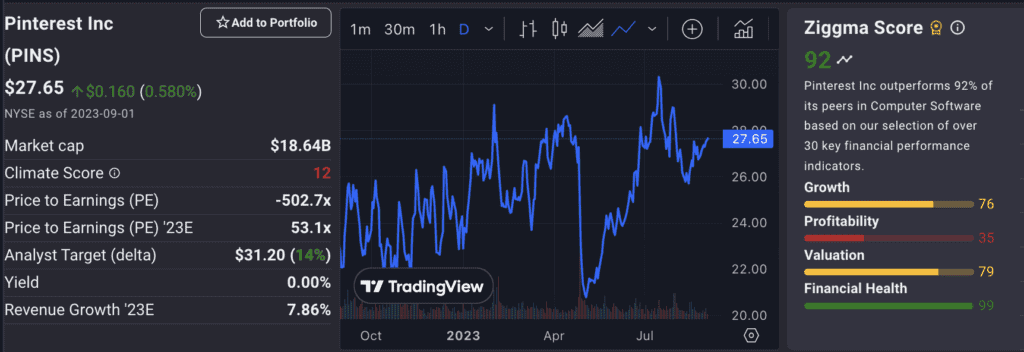 Pinterest stock research