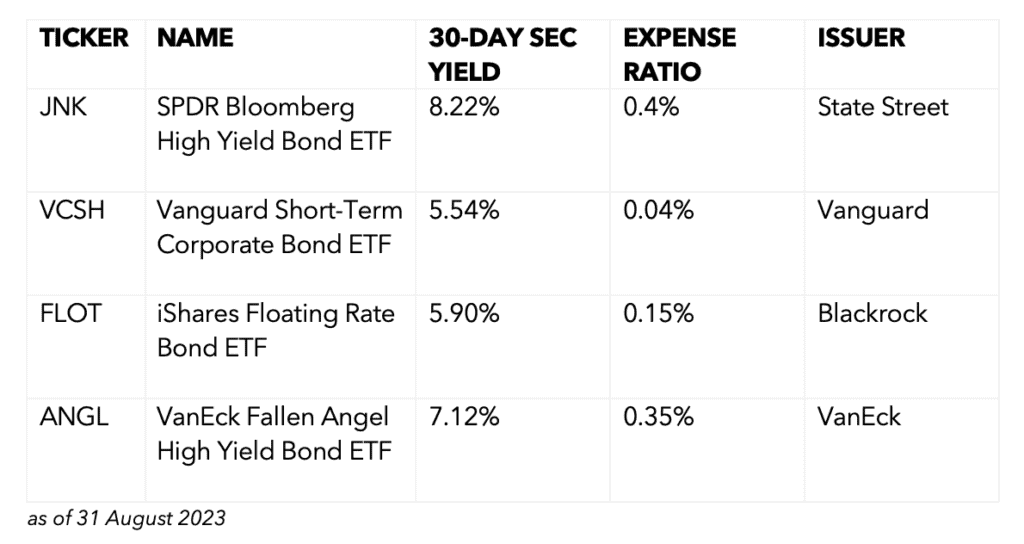 ETF screener and free stock screener