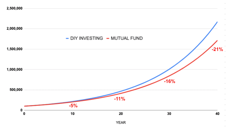 long-term stock investing