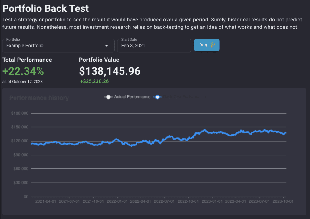 Back test tool for long-term investing