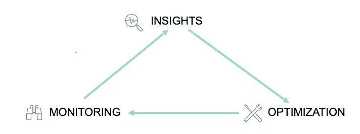 Best portfolio tracker covers all stages of the investment process