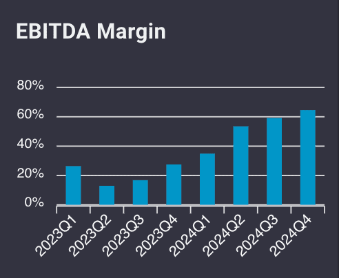 Nvidia EBITDA margin