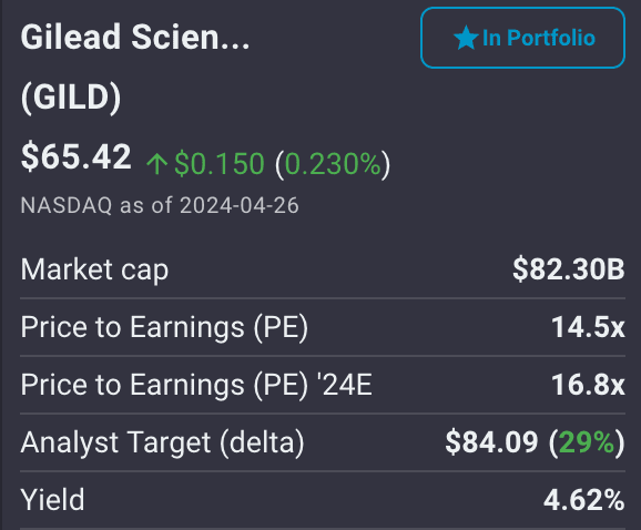 Gilead value stock