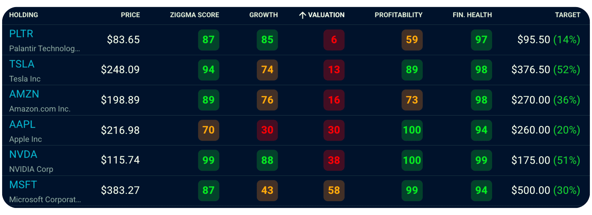 HOW TO LEARN FUNDAMENTAL ANALYSIS OF STOCKS REDDIT visual data 8